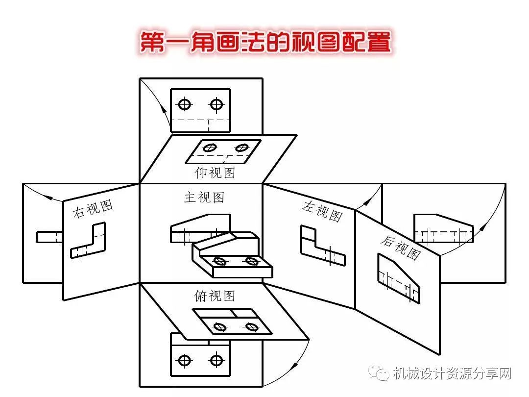 机械制图:第一角与第三角画法的不同之处