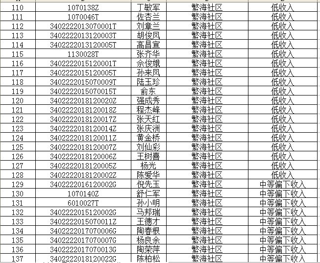 繁昌人口网