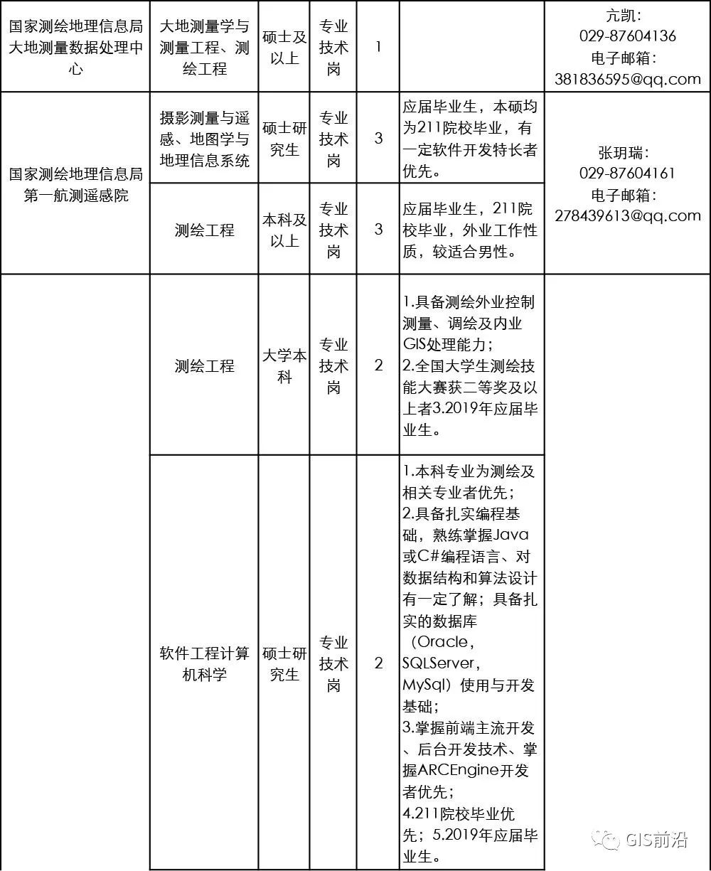 人口信息局_常住人口信息表