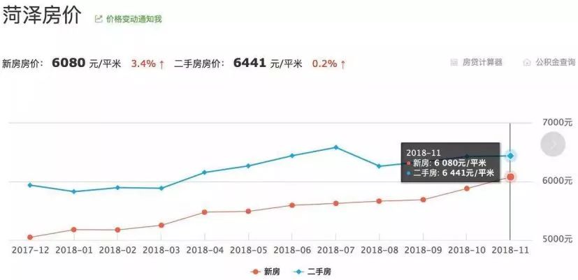 山东城市gdp增速最快的_世界GDP增速最快的十大国家排行 中国排第二