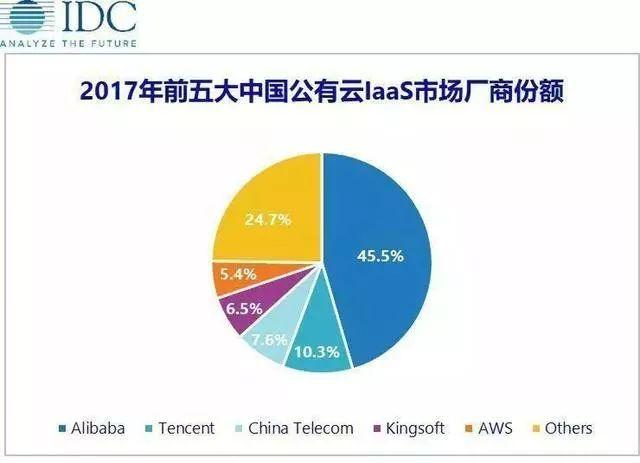 BAT雲大戰正式開啟！李彥宏宣布百度To B計劃 科技 第2張