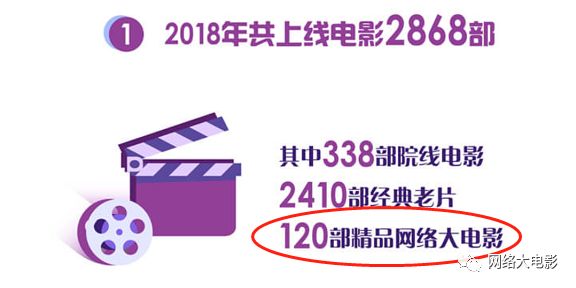 2018騰訊網大成績單：全年上線120部，播放量最高1.5億，最低僅5萬 科技 第3張