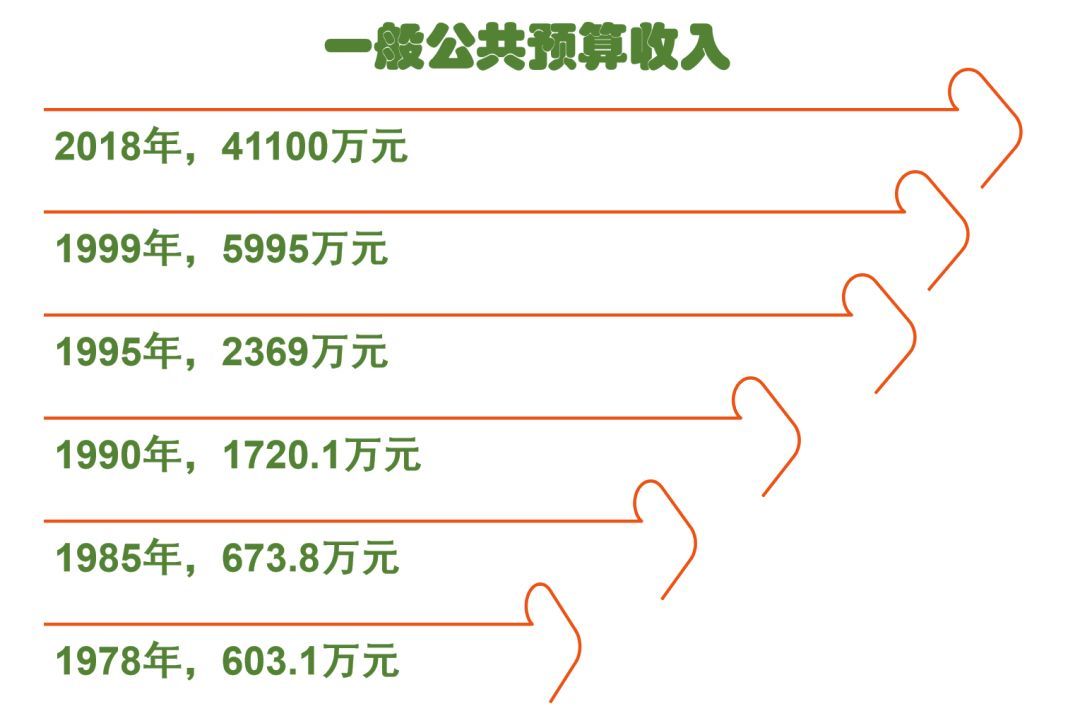 左中人口数量_中国人口数量变化图