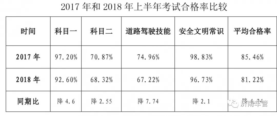 科目三预约错了怎么办