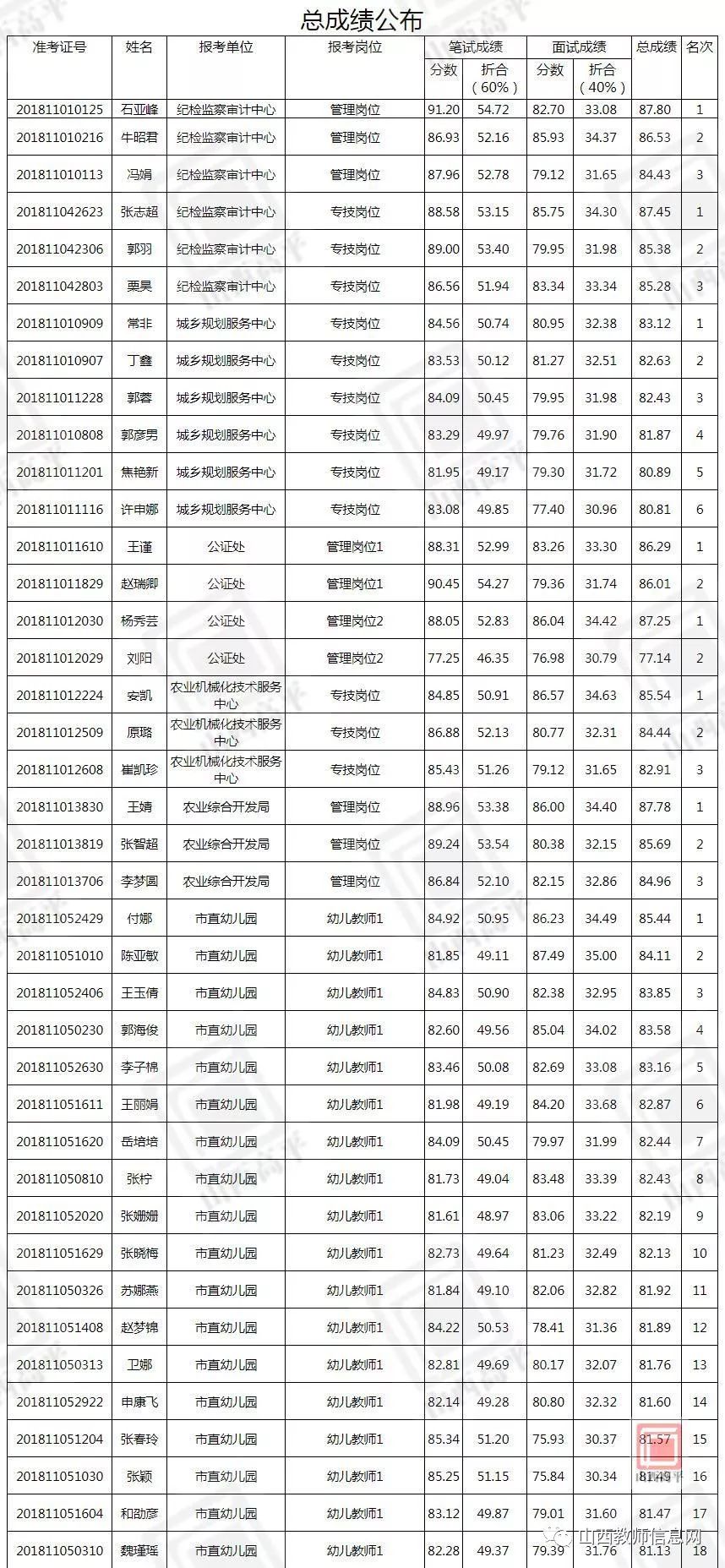 高平市人口_山西最新招聘1069名事业单位工作人员公告(2)