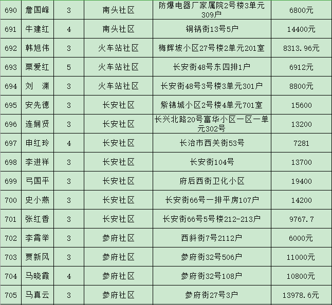 潞州区2021年gdp多少_云南2021年一季度各州市GDP(2)