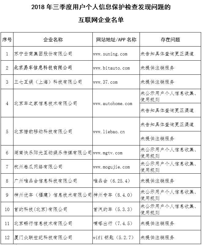 緊急提醒！這些APP上了「黑名單」，如果裝了趕緊卸載！ 科技 第7張