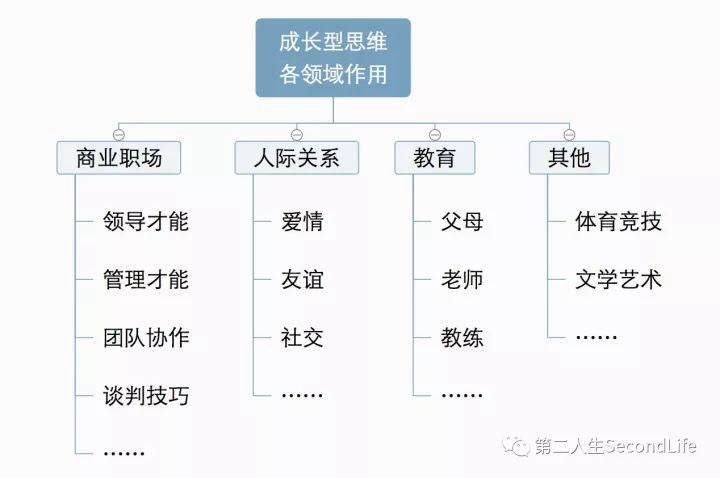 个人成长中最重要的思维