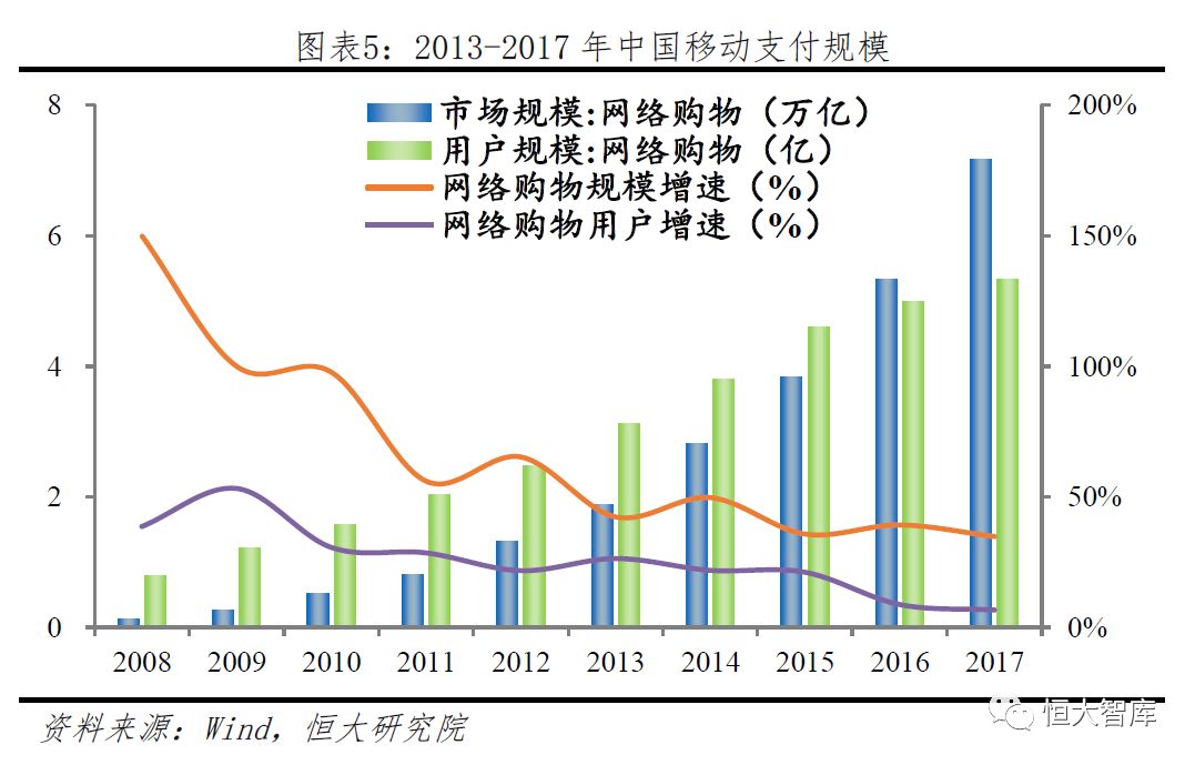 出租车数量与人口比例_中西方汽车共享对比 厚势(3)