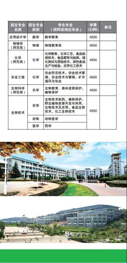 2019年昆明学院,云南师范大学商学院"专升本"招生计划