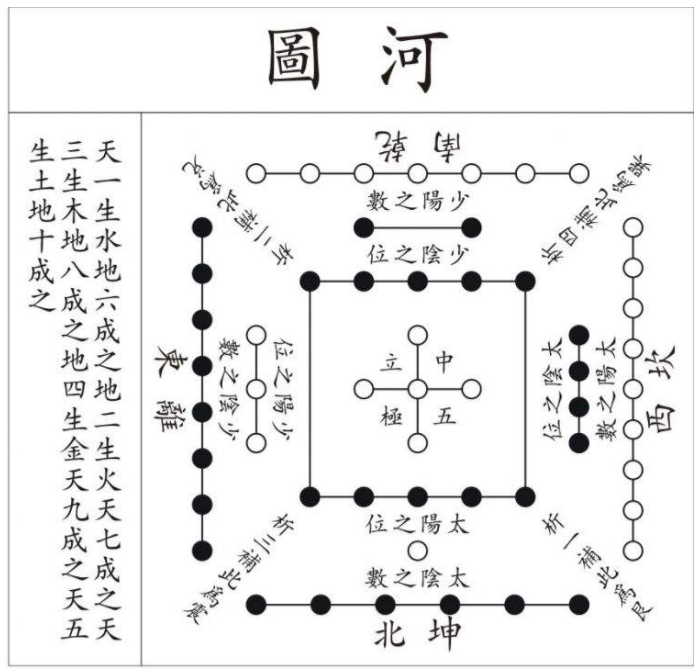 《河图洛书》的神秘图案，如果能看懂，那么很多难题都能迎刃而解