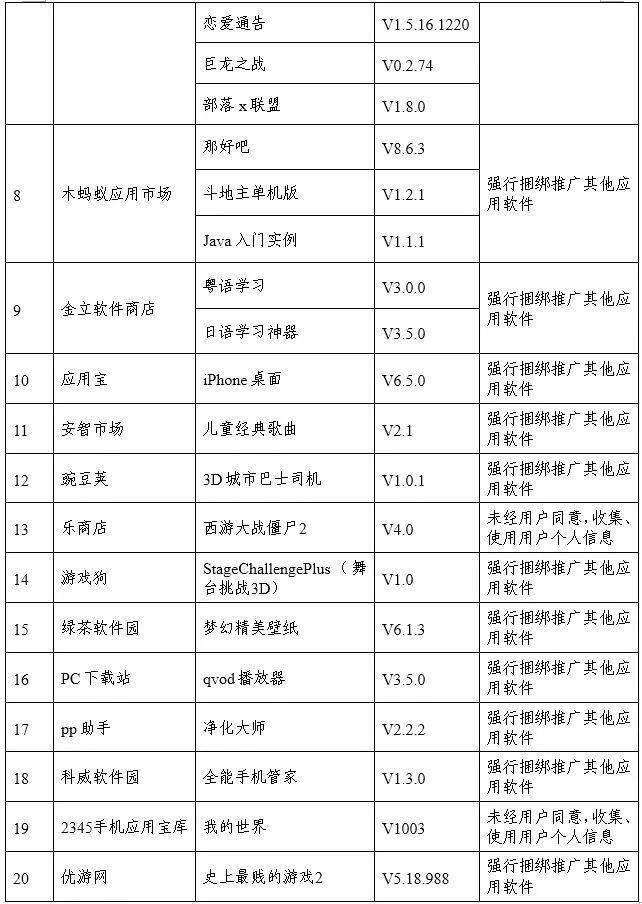 緊急提醒！這些APP上了「黑名單」，如果裝了趕緊卸載！ 科技 第6張