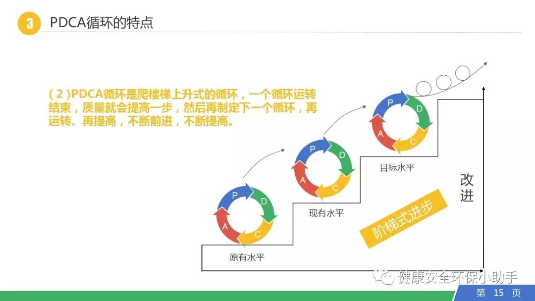 史上最强的pdca循环工作法 | ppt