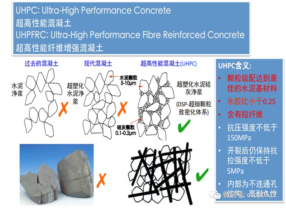 超高性能混凝土(uhpc)应用开发与研究