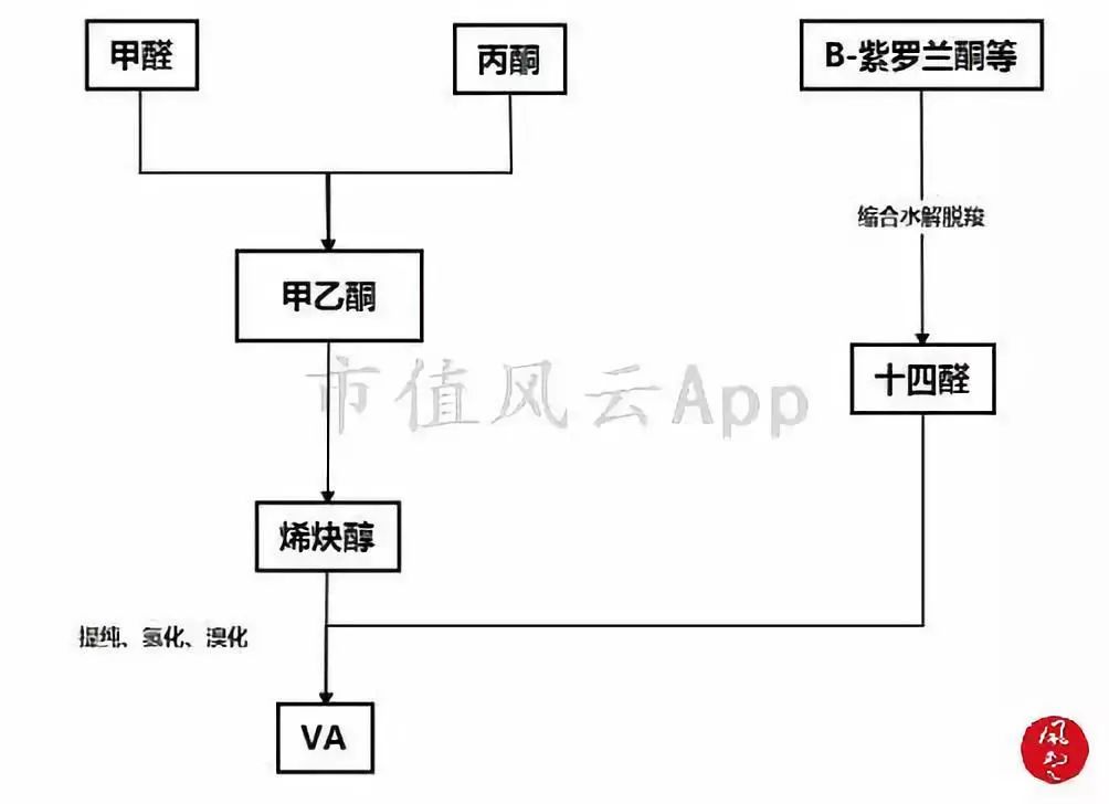 疯狂的维生素