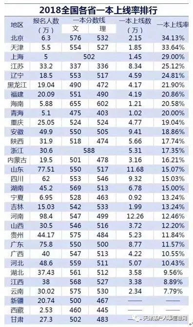 北京省人口多少_西畴县有多少人口(2)