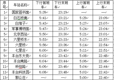 12月25日起北京地铁9号线首班车时间提前20分
