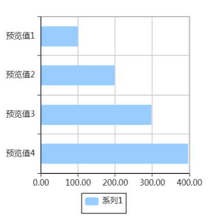 年度gdp柱状图怎么做_excel中将表做成柱状图时如何改变坐标轴