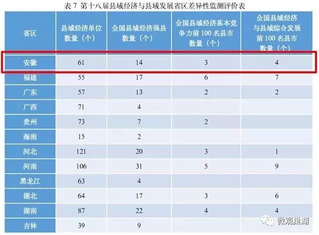 2020巢湖gdp排名_重磅发布!巢湖市2020年国民经济和社会发展统计公报,全年生产...