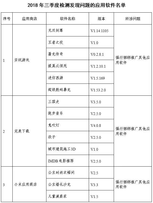 緊急提醒！這些APP上了「黑名單」，如果裝了趕緊卸載！ 科技 第4張