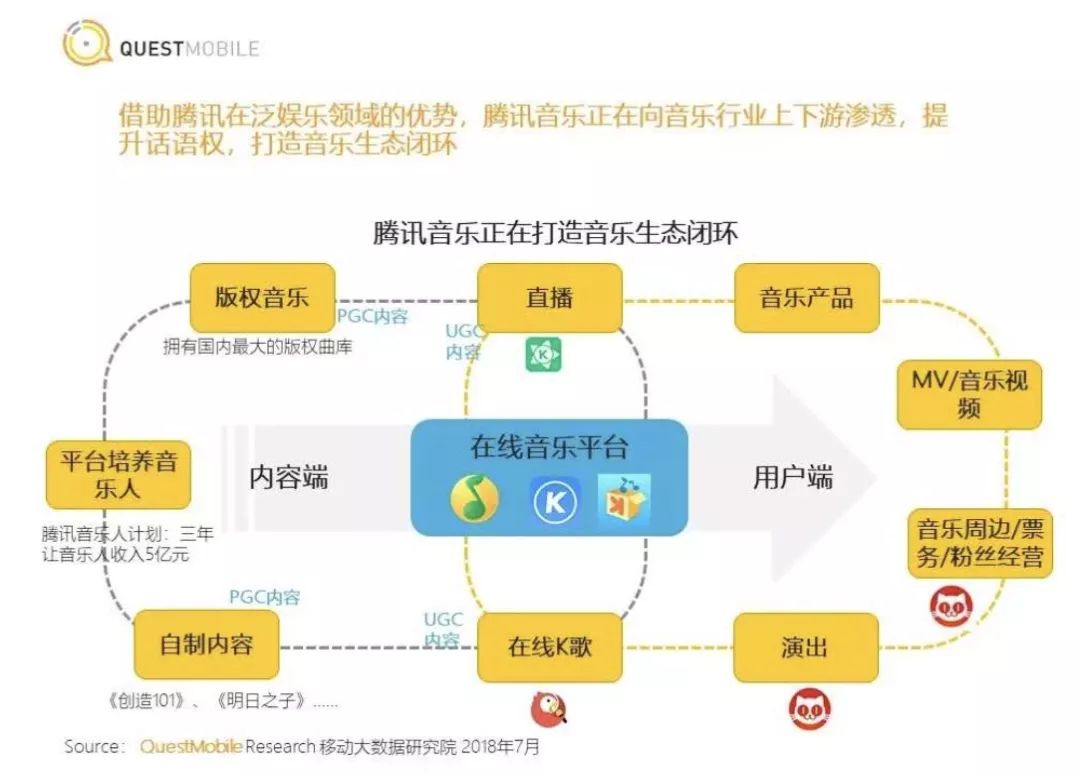 從全球付費平台，看騰訊音樂的投資價值 科技 第7張