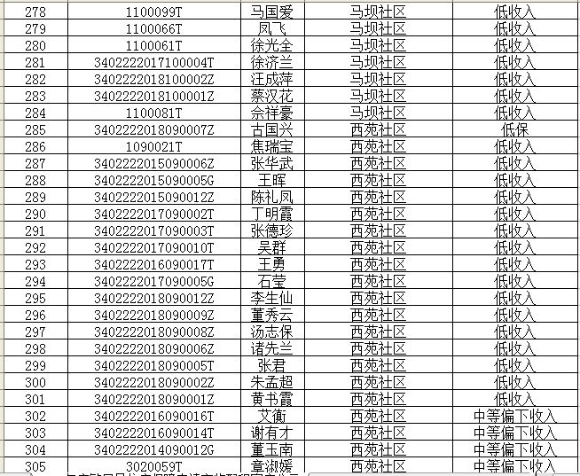 繁昌县人口有多少_2019年肇庆市GDP出炉 四会市587亿排第一 四会人的骄傲