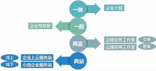 改革記憶 | 這張「網」，將中國製造業連接在一起 科技 第8張