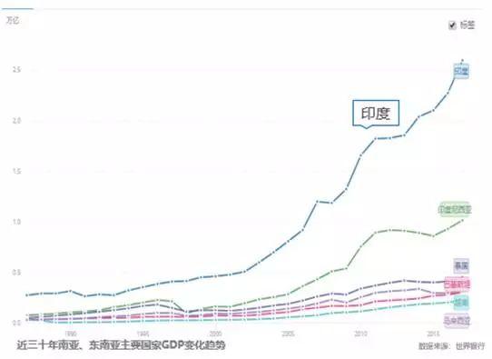 印度在全世界人口_印度人口变化趋势图(3)