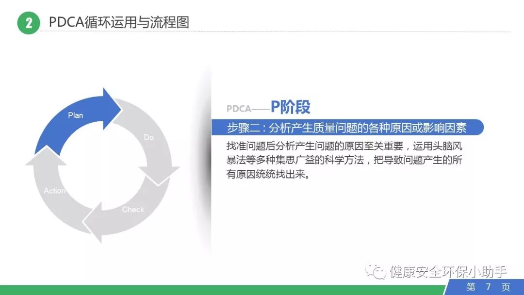 史上最强的pdca循环工作法ppt