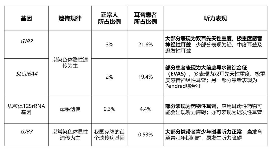 防聋治聋,从基因检测开始