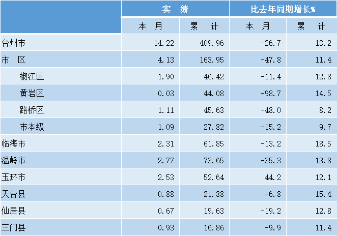 存贷款余额与gdp_银行贷款短信余额截图