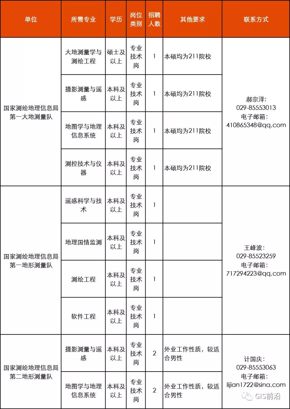 人口信息局_常住人口信息表