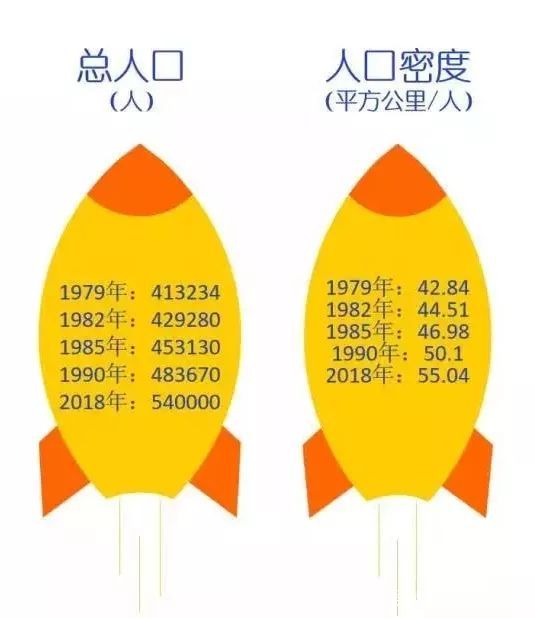 我国科左后旗的经济总量_科左后旗地图全图