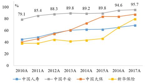 保险行业的人口环境_人口与环境思维导图(3)