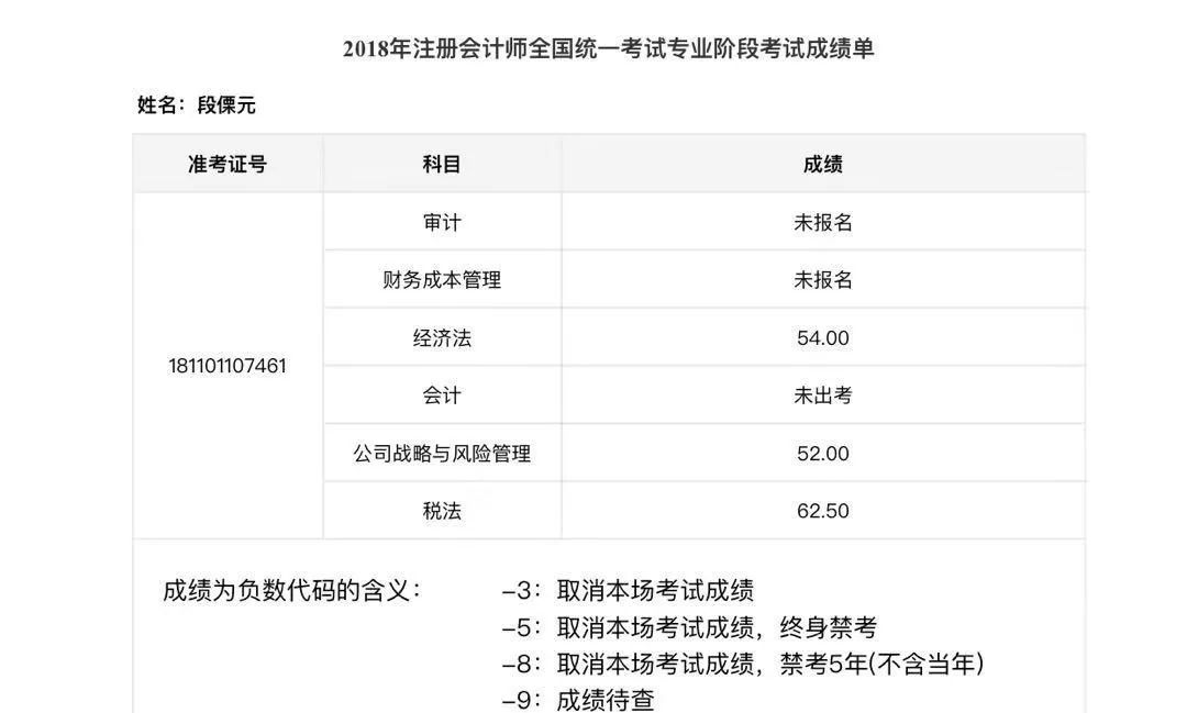 喜报| 2018注册会计师(cpa)成绩正式公布,文商学子过关再创造新高.