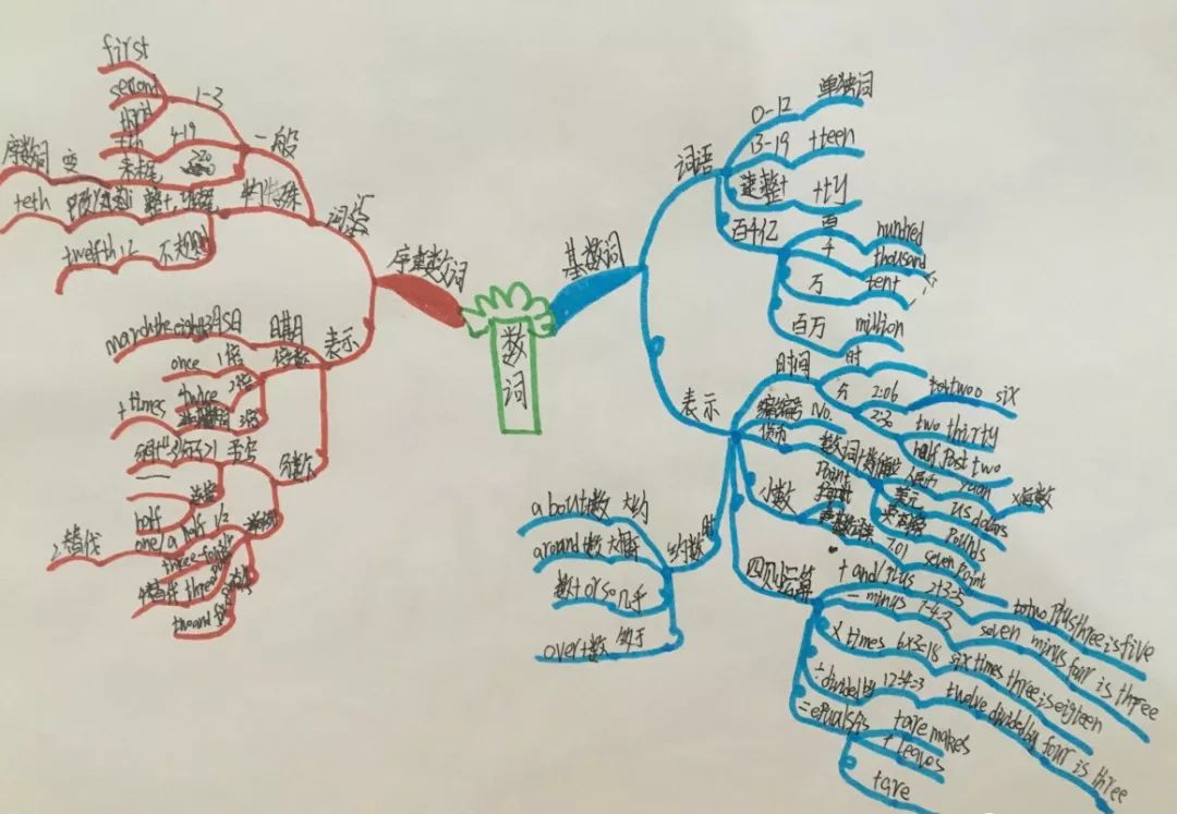 这有一种变聪明的冷门方法,越早学会越好!_思维