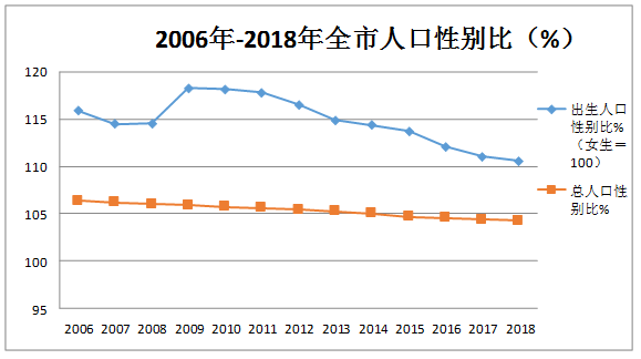 台州人口数量_台州人口2019总人数口