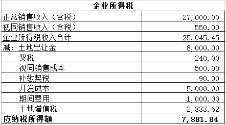 房开企业无偿移交政府保障房的税务处理思路