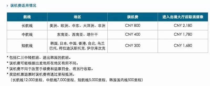 頭等艙粉絲“鉆空子”退票導致航班延誤 專傢建議讓粉絲賠償損失