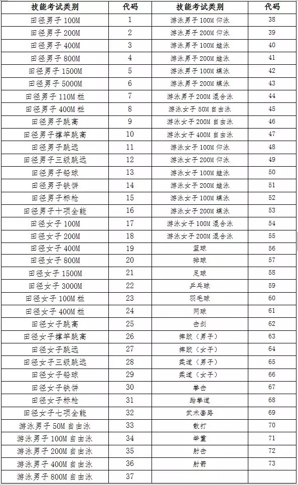 2019年广东专业技能课程证书打印准考证及考试时间