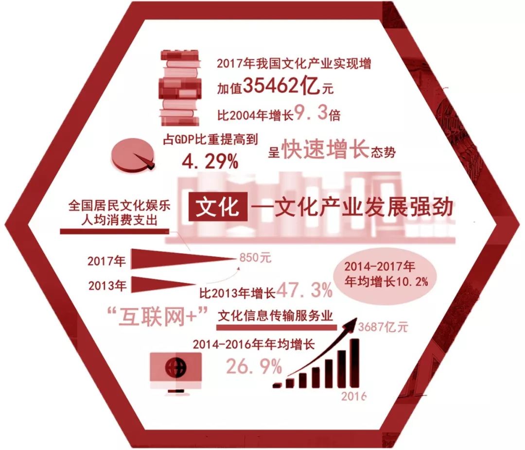 贵州人口排列_贵州人口老龄化表图(3)