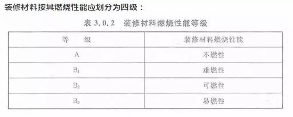 知识这些装修材料防火知识你知道吗