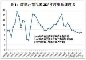 2017年国家经济总量_2020年经济总量