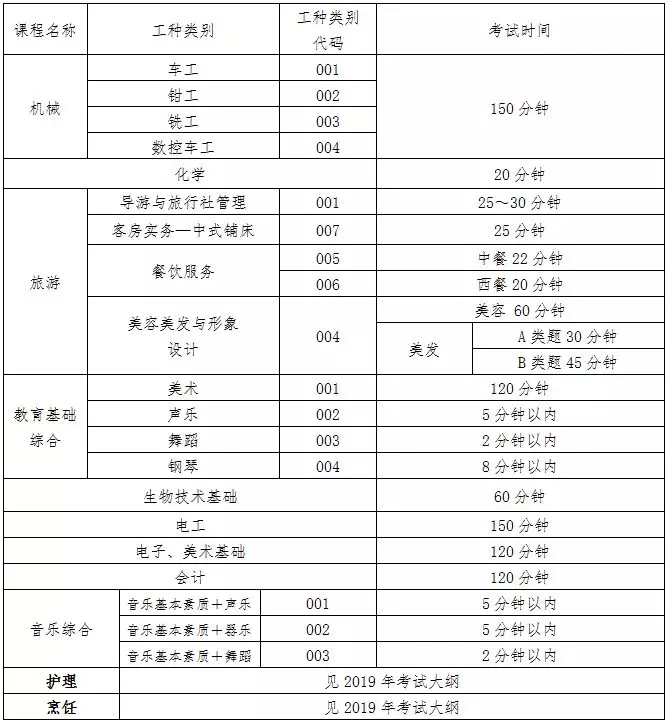 2019年广东专业技能课程证书打印准考证及考试时间