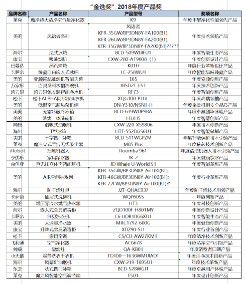 《第四届中国智慧家庭大会在京举行 AIoT成为智能家居新风向》