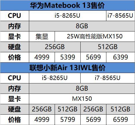 华为matebook13小新air13对比评测谁才是最强13寸轻薄本