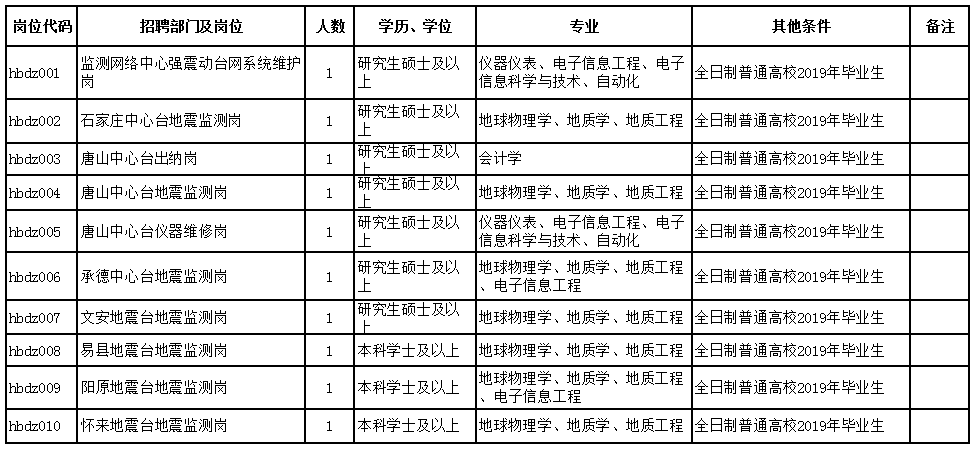 保定2019年人口数_保定人口分布图片