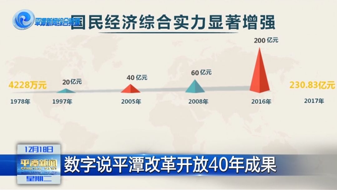 数字说平潭改革开放40年成果