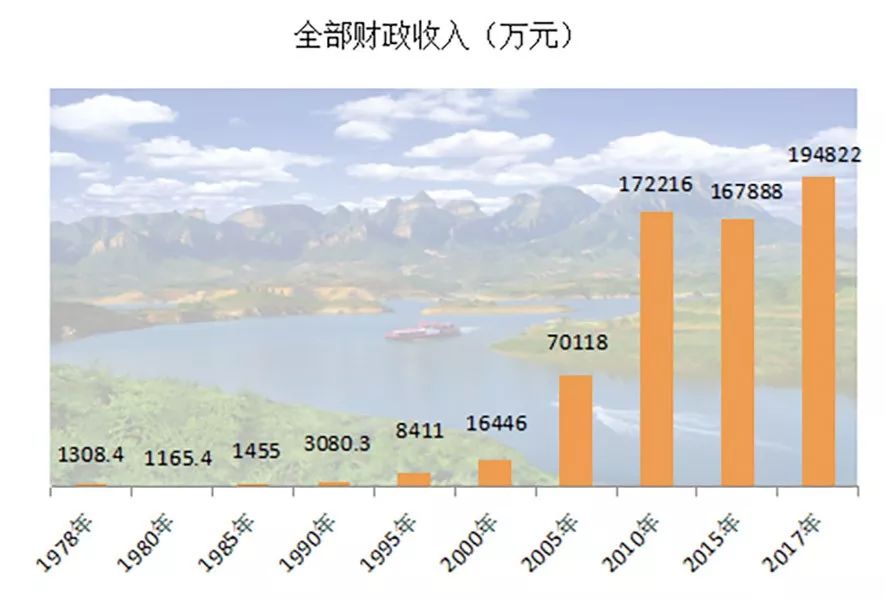 沙河改革开放40年用数据见证