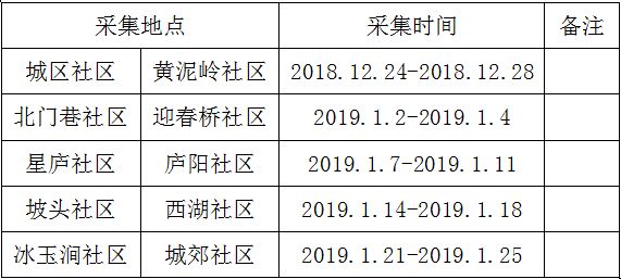 人口信息采集_常住人口信息表